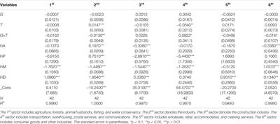 China’s Energy Transition Policy Expectation and Its CO2 Emission Reduction Effect Assessment